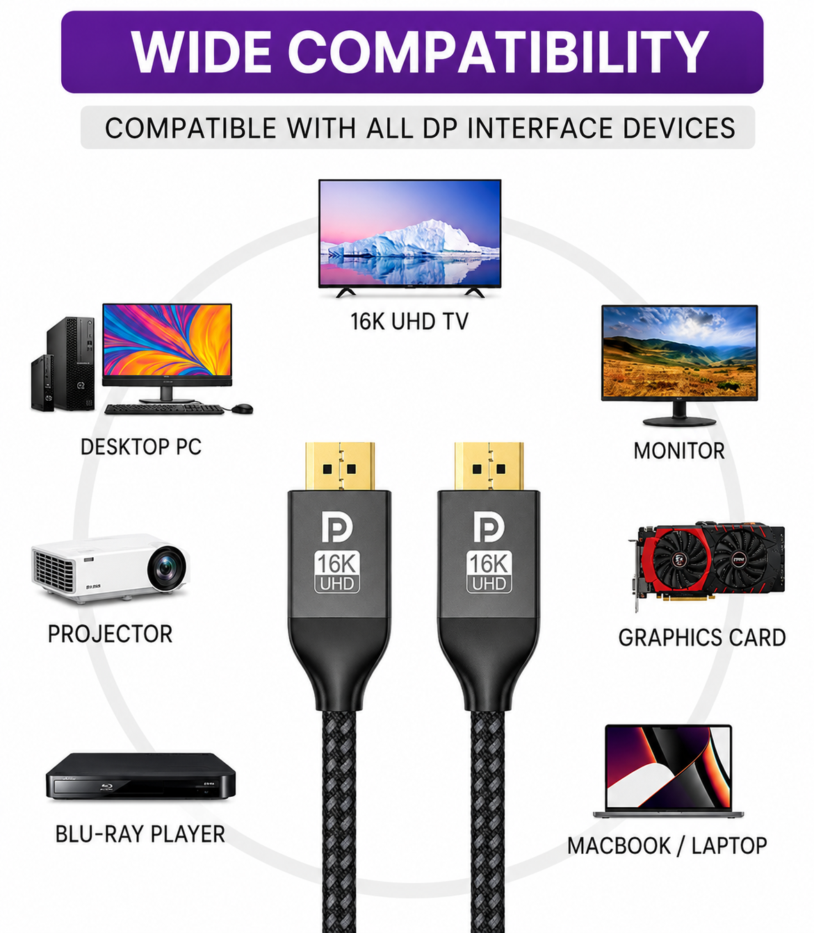 Diagramme montrant la large compatibilité d'un câble DisplayPort 16K UHD avec divers appareils.
