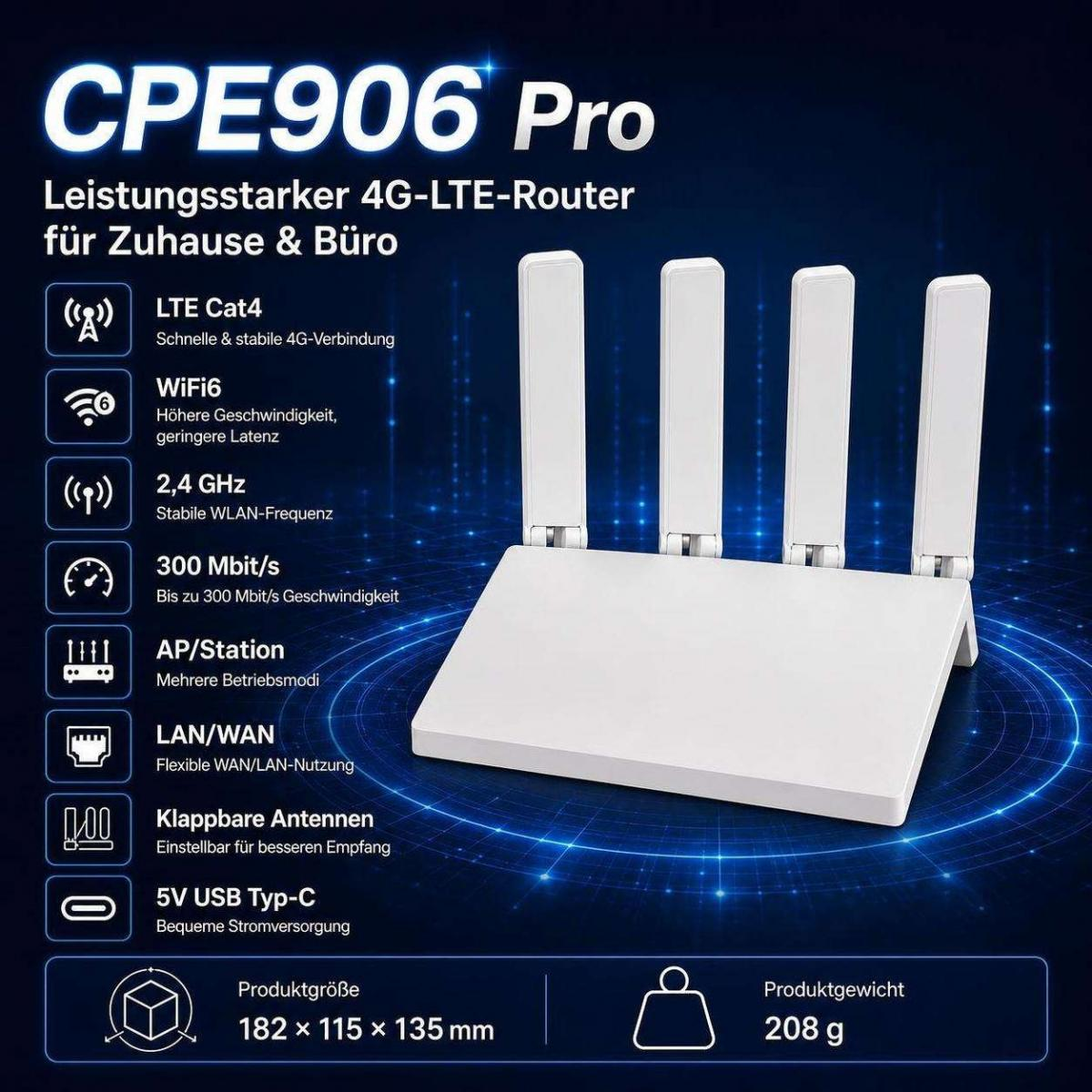 Weißer CPE906 Pro 4G-LTE-Router mit vier vertikalen Antennen, umgeben von Symbolen und Text auf blauem Hintergrund.
