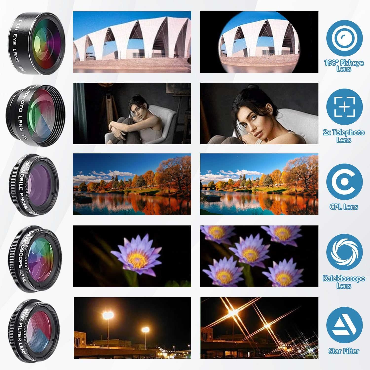 Vergleich von fünf Smartphone-Kameralinsen mit Effekten wie Fisheye, Tele, CPL, Kaleidoskop und Sternfilter.