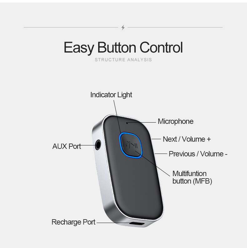 Diagramm eines kleinen Bluetooth-Adapters mit Bezeichnungen für Tasten, Mikrofon, Lade- und AUX-Anschlüsse.