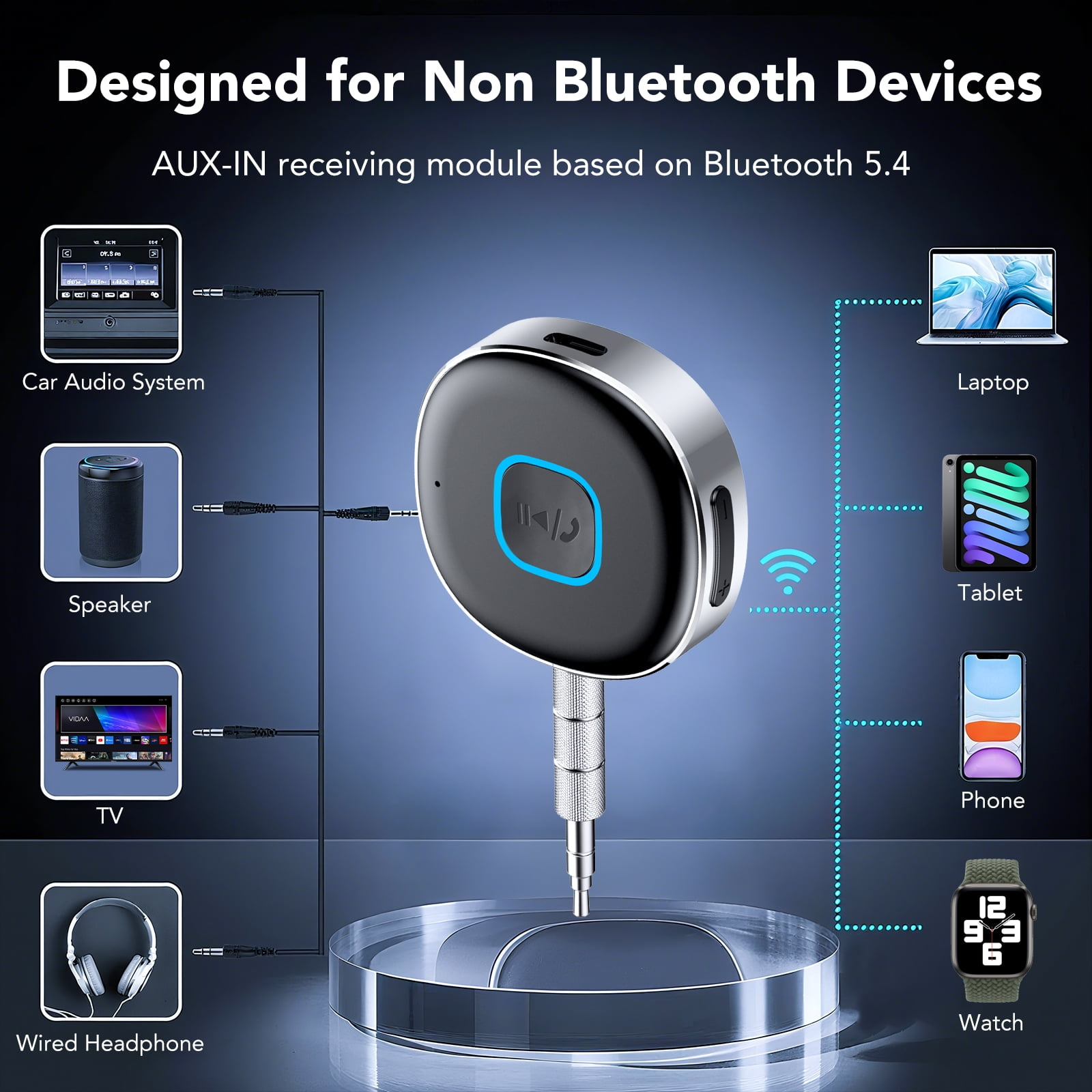 Bluetooth 5.4 AUX-Empfängermodul verbunden mit verschiedenen Geräten wie Auto-Audiosystem, Laptop und Kopfhörern.