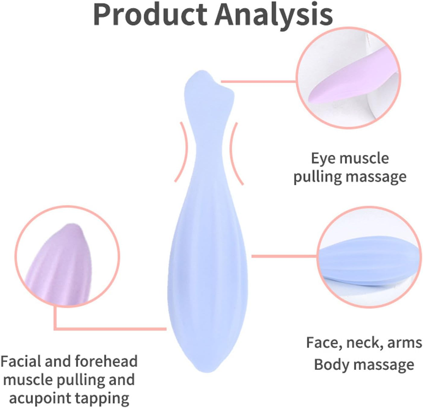 Produktanalyse eines hellblauen Massagegeräts mit verschiedenen Anwendungsbereichen für Augen, Gesicht und Körper.