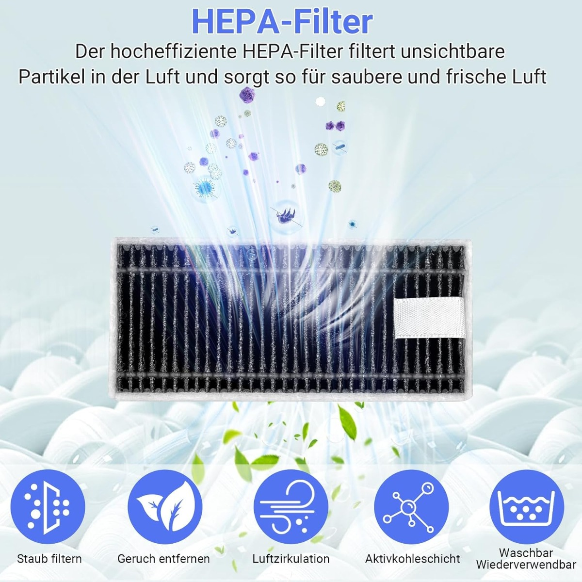 Un filtro HEPA purifica l'aria, con icone per polvere, odore, circolazione, carbone attivo e lavabilità.