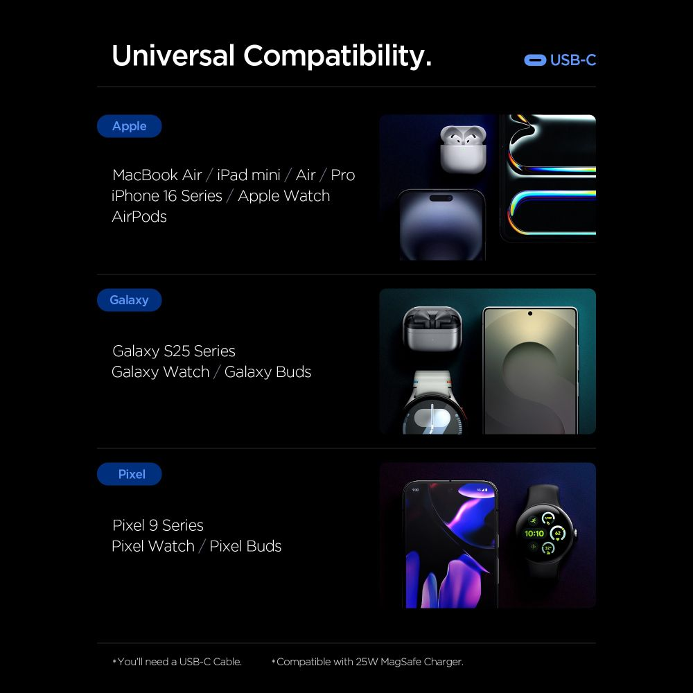 Apple, Galaxy ve Pixel cihazlarını, telefonları, saatleri ve kulaklıkları gösteren USB-C uyumluluk infografiği.