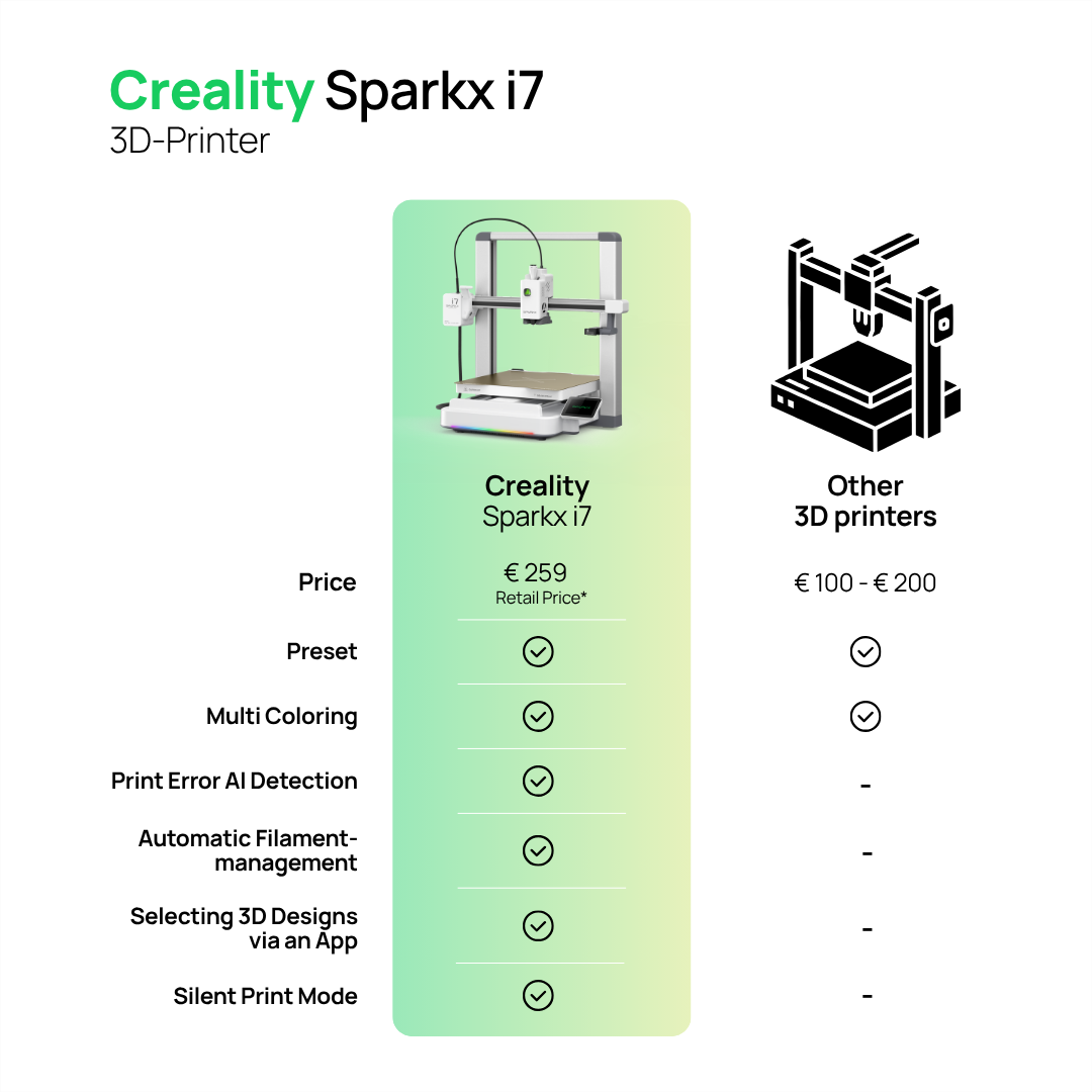 Vergleichstabelle des Creality Sparkx i7 3D-Druckers mit anderen 3D-Druckern, zeigt Preis und Funktionen.