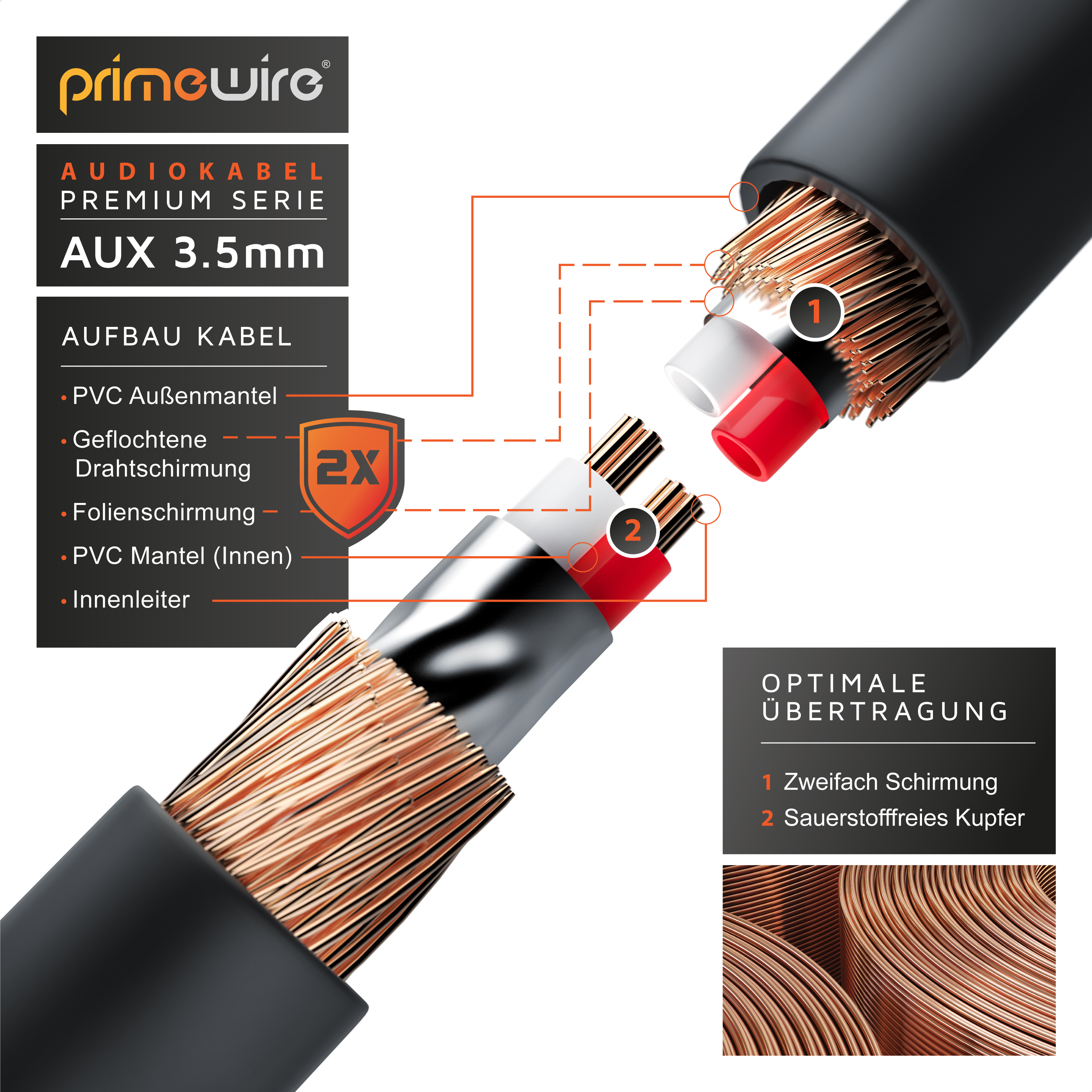Diagramm zeigt den Schichtaufbau eines Primewire AUX 3.5mm Audiokabels mit Kupfergeflecht.