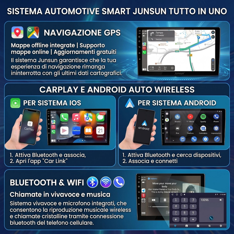 Un annuncio per un sistema auto smart con navigazione GPS, CarPlay wireless, Android Auto e Bluetooth.