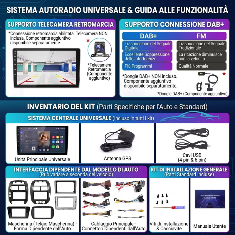 Kit autoradio universale con unità principale, antenna GPS, cavi, retrocamera, DAB+ e mascherine.