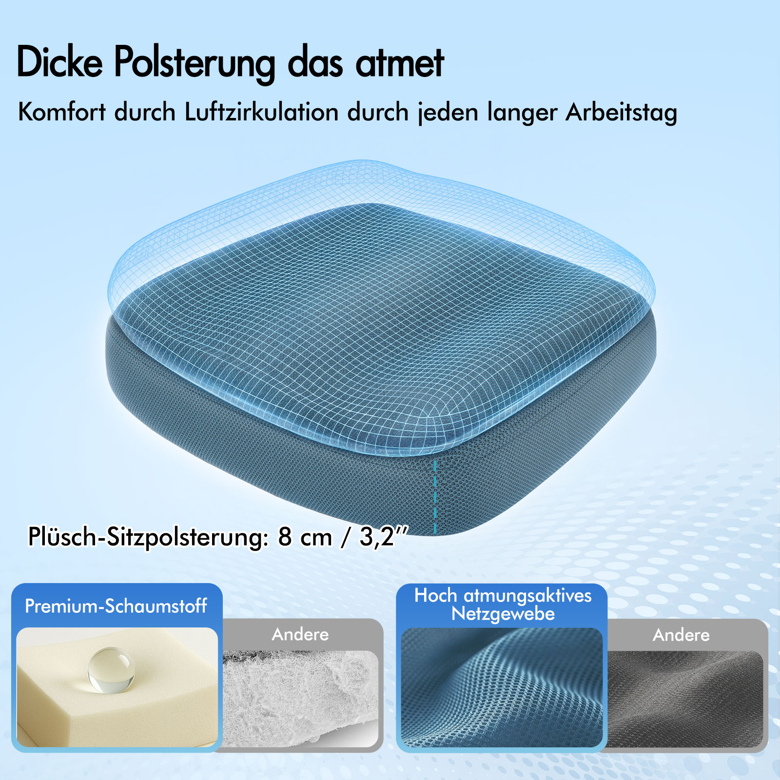 Diagramm eines 8cm dicken, atmungsaktiven Bürostuhlkissens mit Premium-Schaumstoff und Netzgewebe.