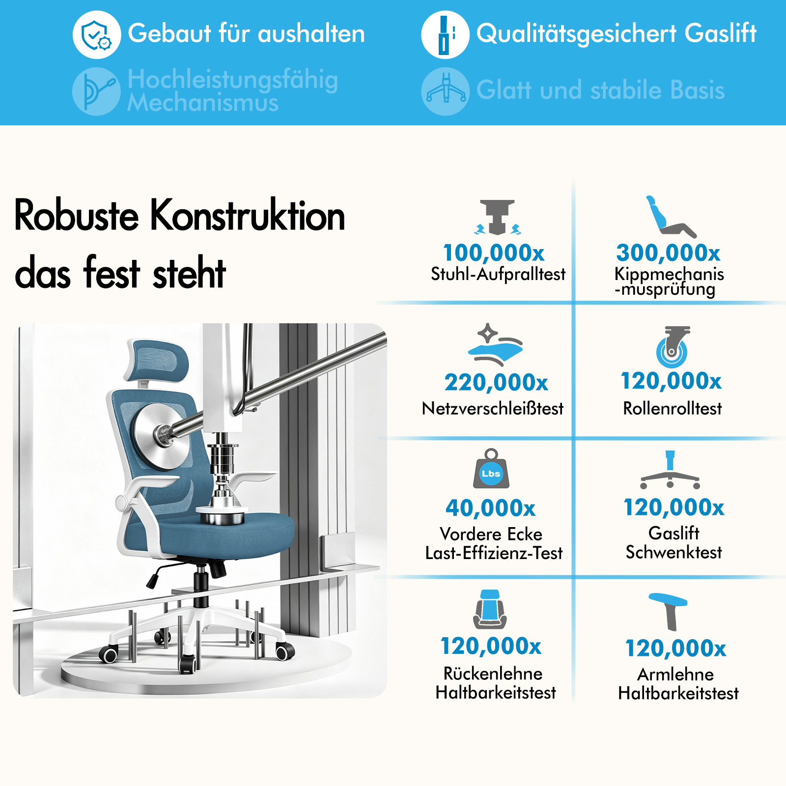 Infografik zeigt Qualitätstests für einen blauenBürostuhl mit verschiedenen Belastungstests.