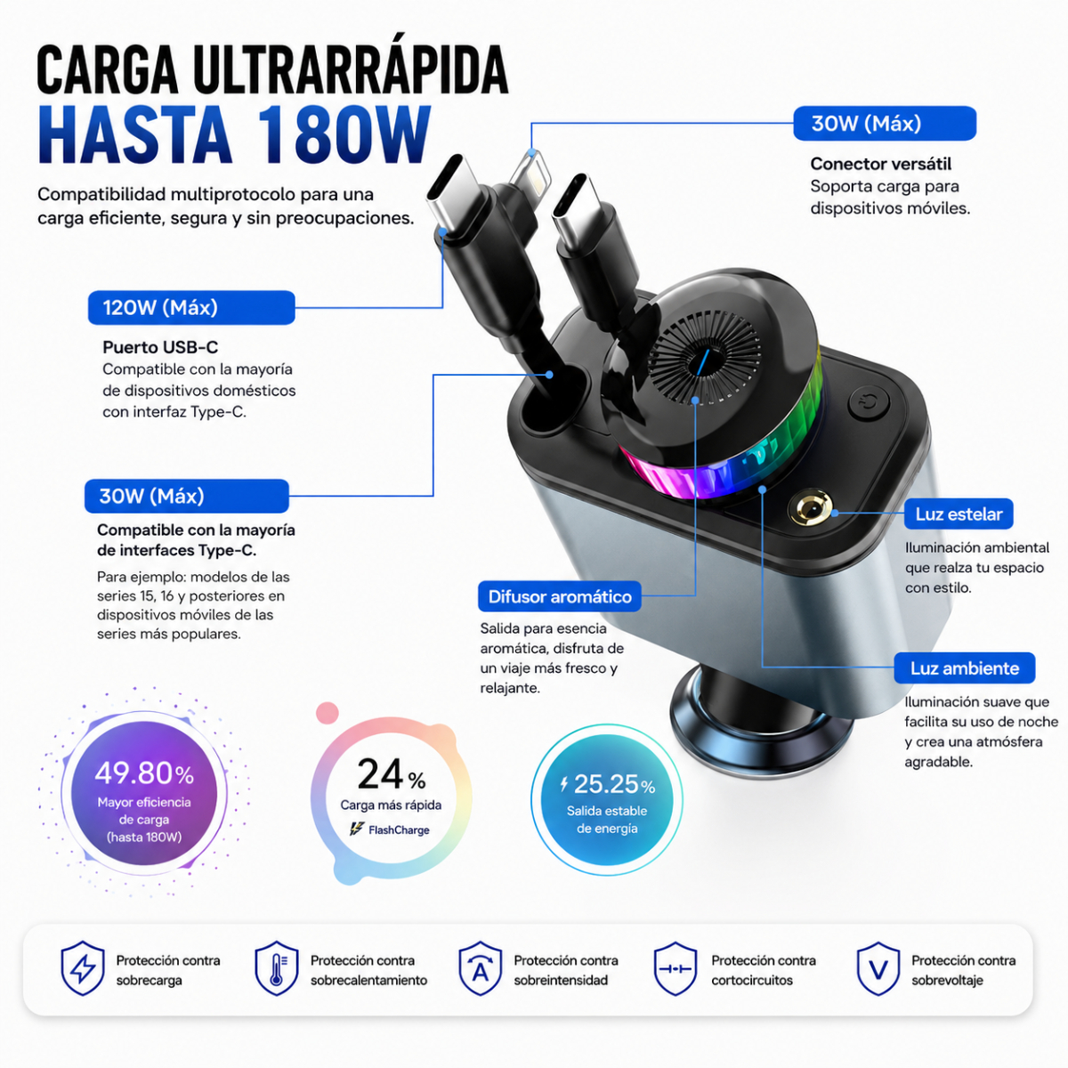 Cargador de coche ultrarrápido con varios cables USB-C, difusor de aroma integrado y luces ambientales RGB.