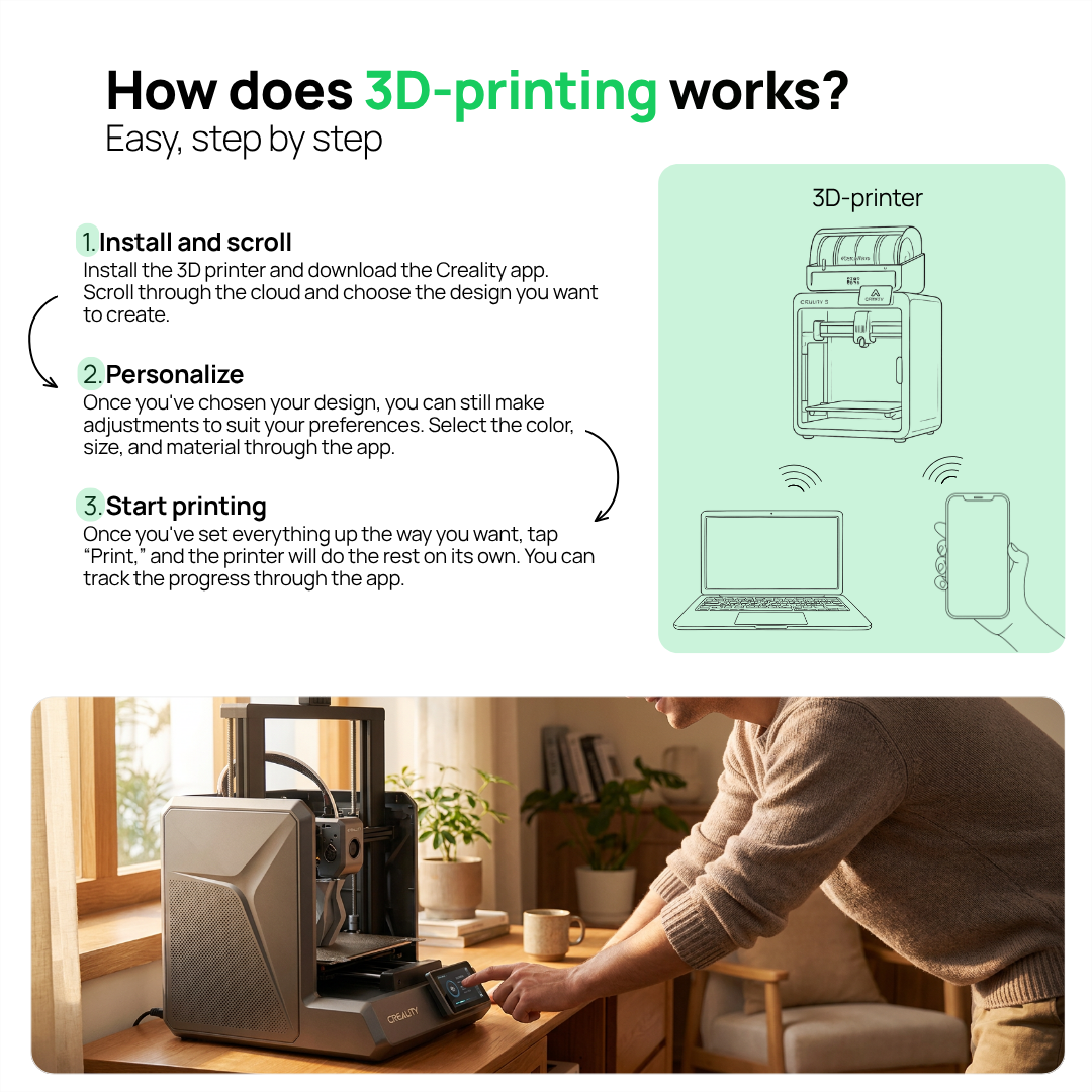 L'infografica mostra le fasi di stampa 3D, sotto un uomo usa una vera stampante 3D su una scrivania.