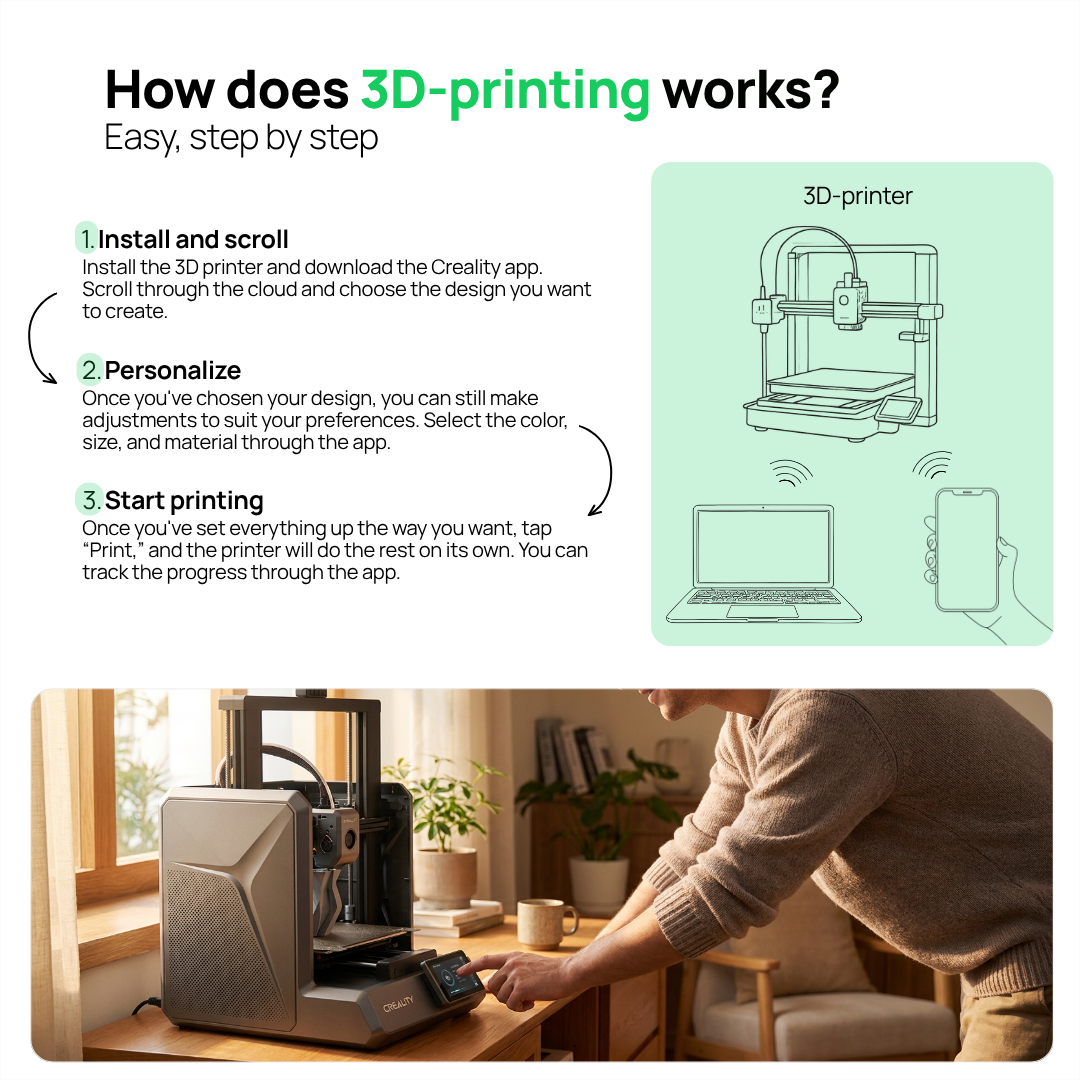 Anleitung zum 3D-Druck: Schritte vom Installieren über das Personalisieren bis hin zum Starten des Drucks.