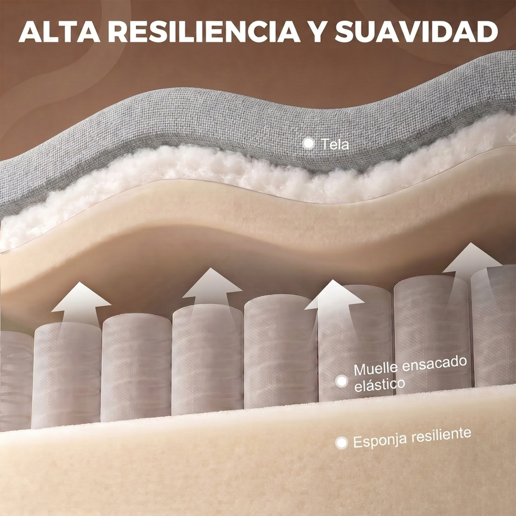 Sección transversal de un colchón con tela, espuma y muelles ensacados.