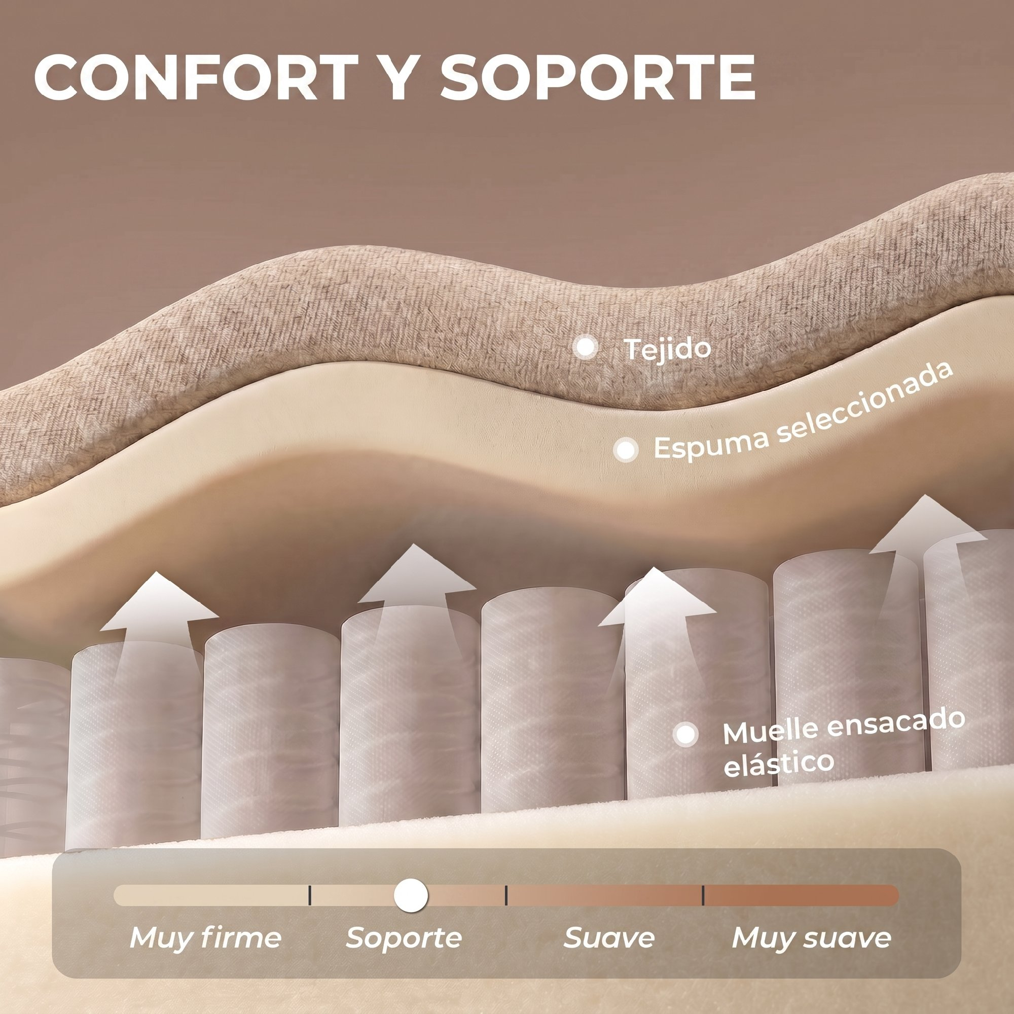 Corte transversal de un colchón mostrando tela, espuma y muelles ensacados con soporte.