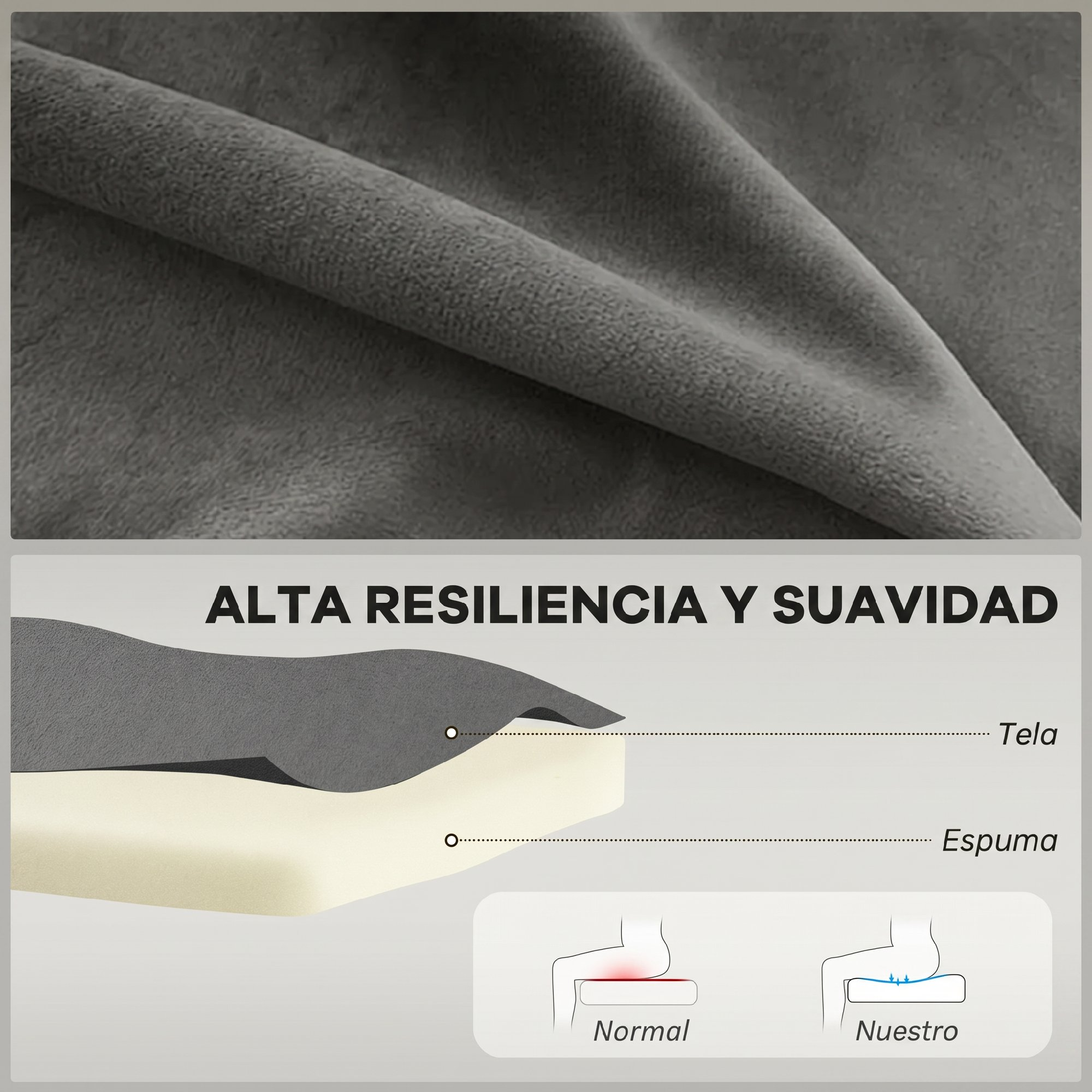 Tela gris y espuma con texto Alta Resiliencia y Suavidad.