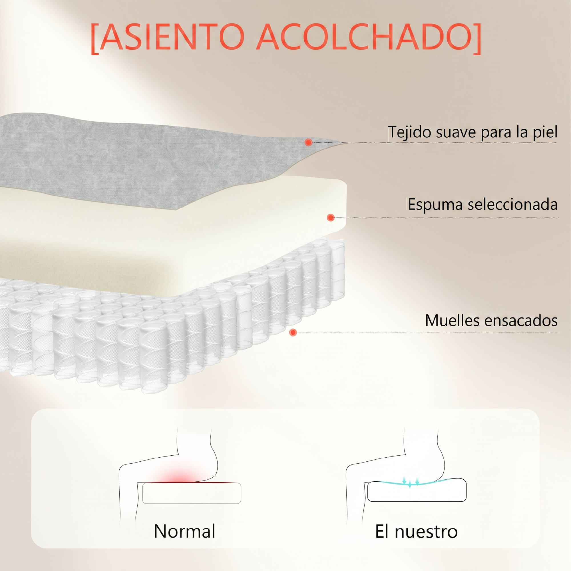 Diagrama que muestra las capas de un asiento acolchado con tela suave, espuma y muelles ensacados.