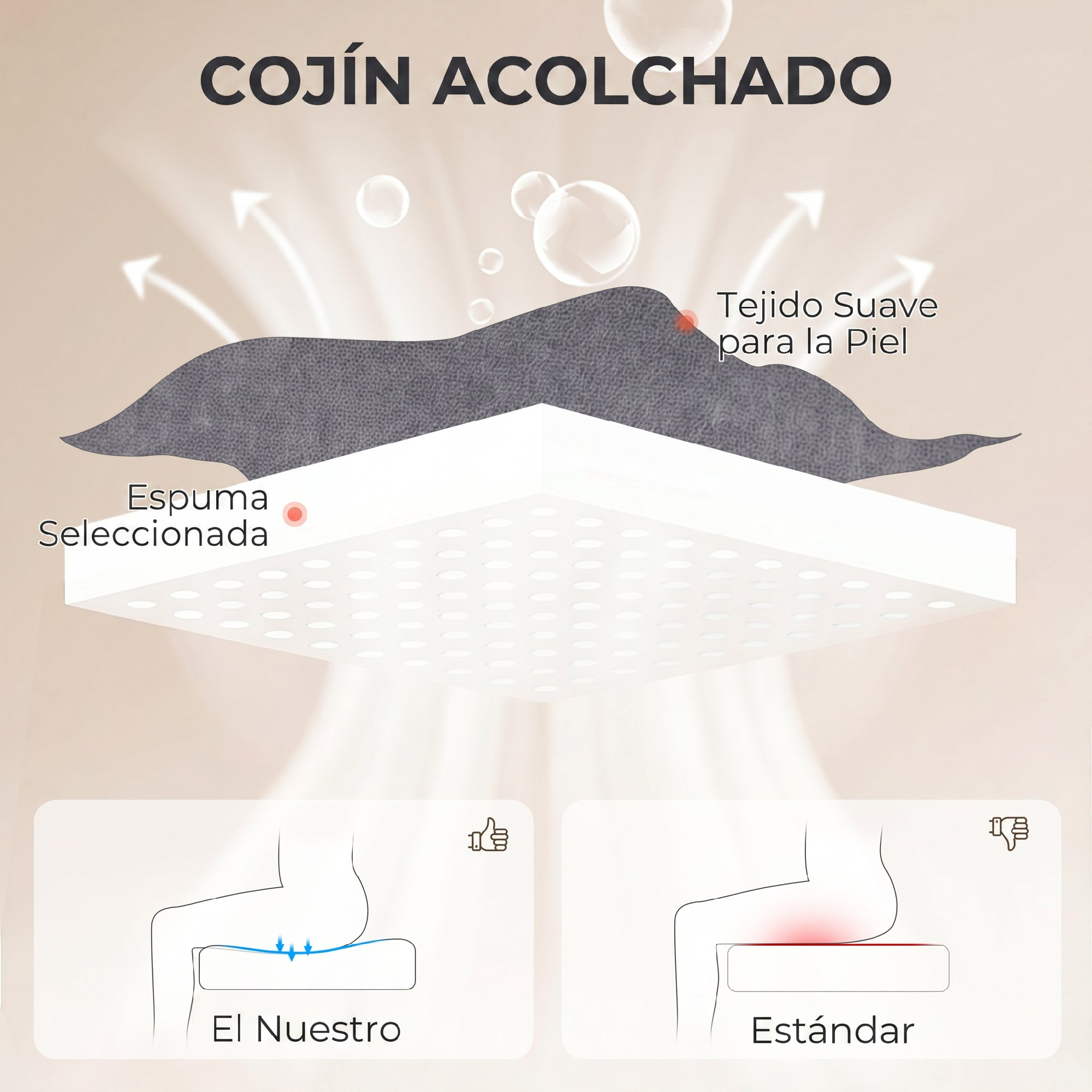 Diagrama que muestra cojín acolchado con tejido suave y espuma seleccionada, destacando su confort.