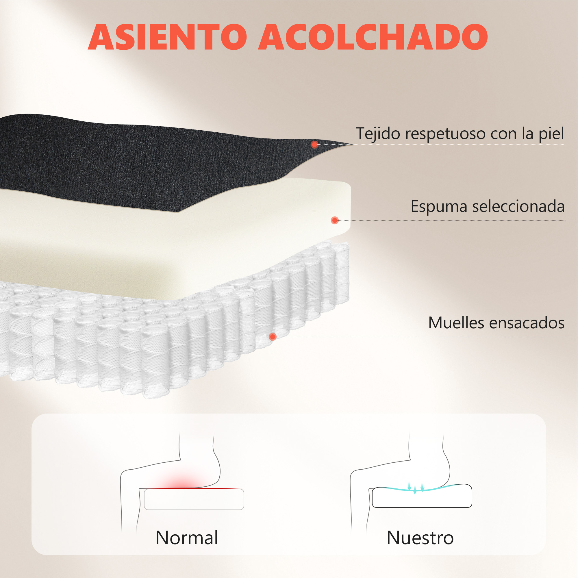 Diagrama que muestra las capas de un asiento acolchado con tela, espuma y resortes ensacados.
