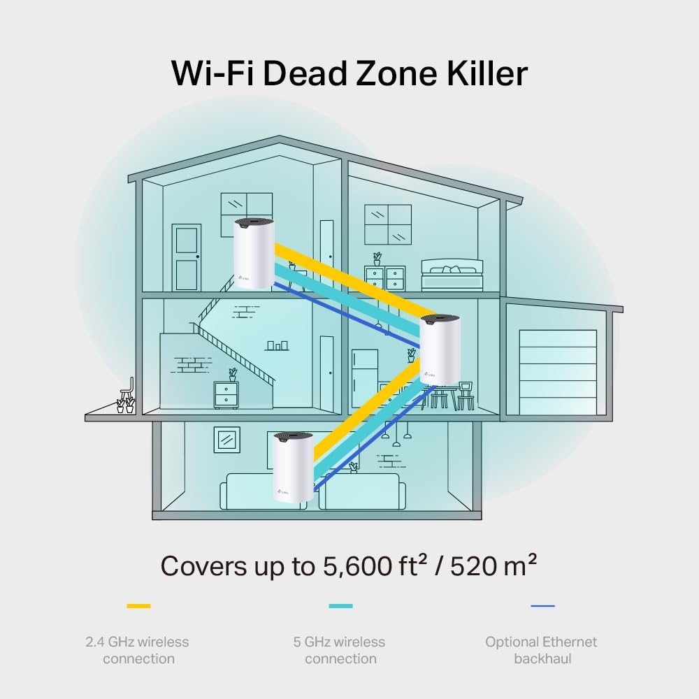 Diagramma di una casa che mostra tre router Wi-Fi che distribuiscono connessioni wireless in tutto l'edificio.