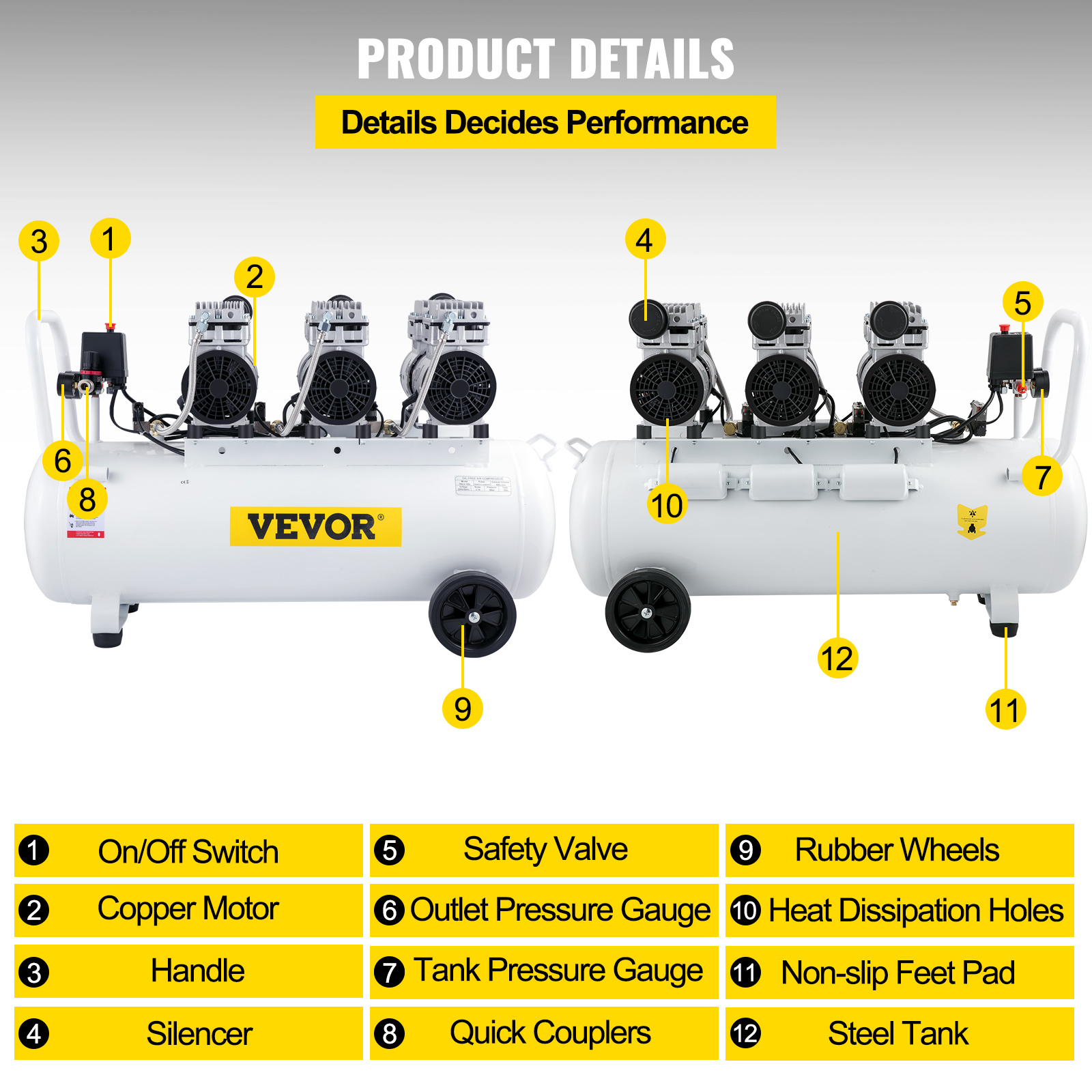 Diagrama del compresor de aire Vevor con partes numeradas como interruptor, motor y tanque sobre un fondo amarillo.