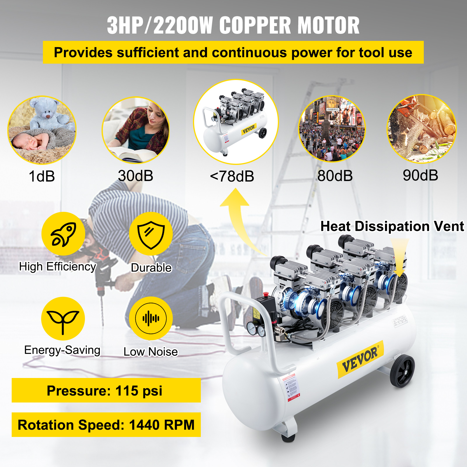 Infografía que muestra características de un compresor de motor de cobre de 3HP con niveles de ruido y especificaciones.