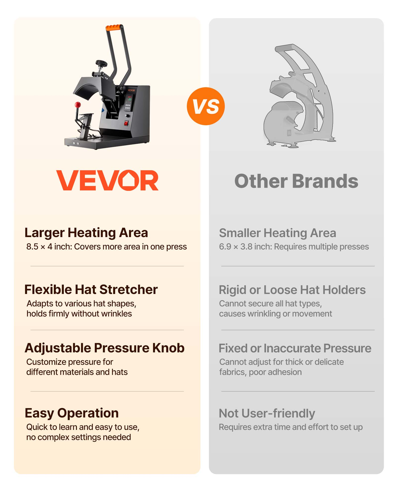 Comparación entre una prensa de sombreros VEVOR y otras marcas, destacando área de calor y funciones.