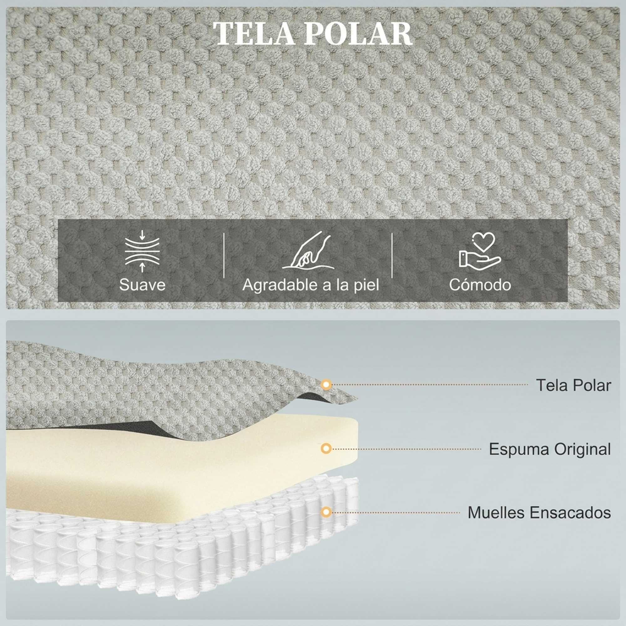 Diagrama que muestra las capas del colchón: tela polar, espuma original y muelles ensacados.