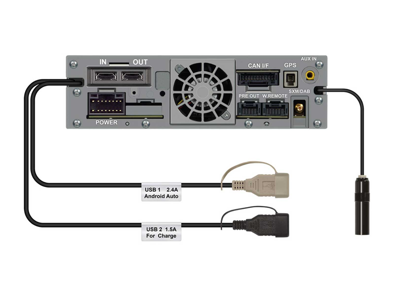 Rückseite eines Autoradios mit Strom-, USB-, GPS-, AUX- und anderen Anschlüssen sowie zwei USB-Kabeln und einem Antennenkabel.