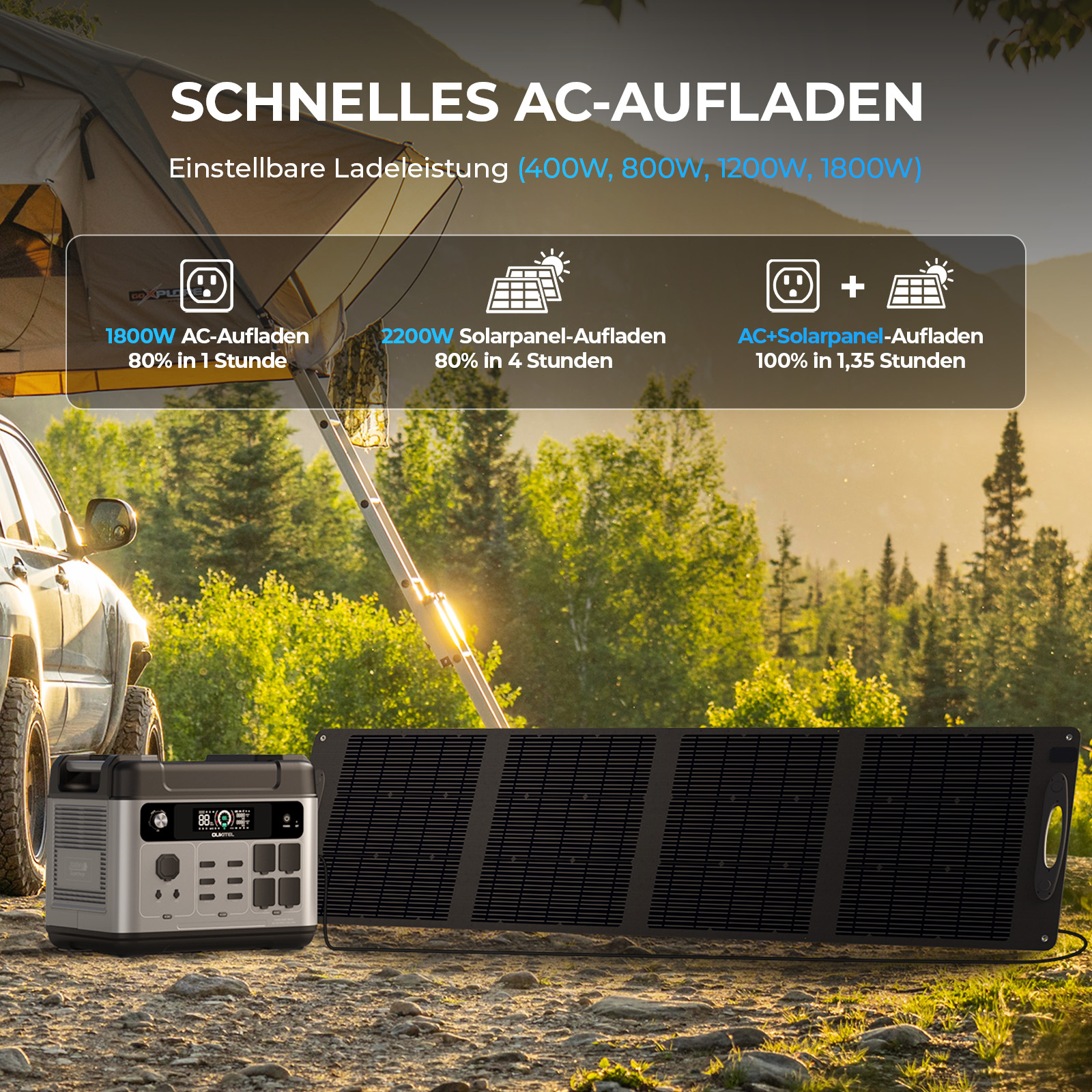 Eine Powerstation und ein Solarpanel auf einem Campingplatz mit Textoverlay zu den Ladefunktionen.
