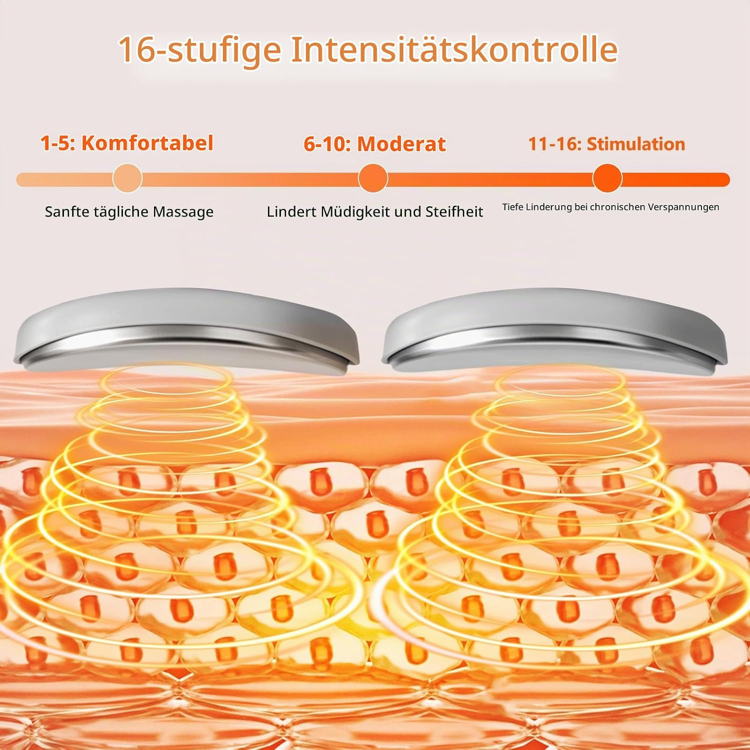 Diagramm zeigt 16 Intensitätsstufen für Massagegeräte, mit Wellen, die in die Haut eindringen.