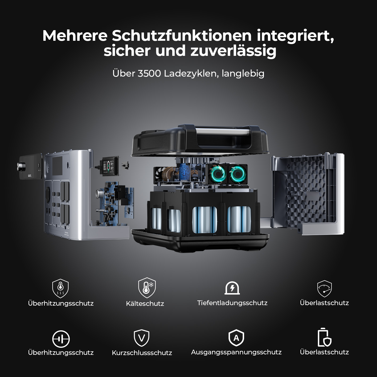 Explosionszeichnung einer Powerstation mit internen Komponenten und Schutzfunktion-Icons unten.