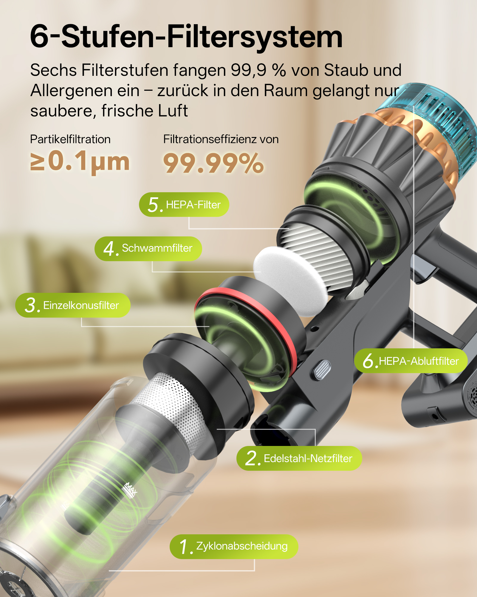 Diagramm eines 6-Stufen-Filtersystems eines Staubsaugers mit beschrifteten Teilen.