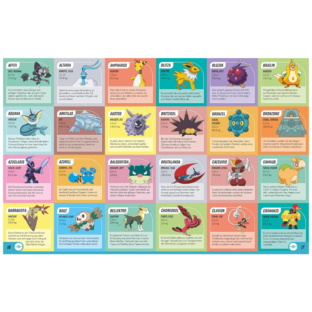 Übersichtskarte mit verschiedenen Pokémon-Charakteren, Namen, Typen, Größen und Gewichtsinformationen.