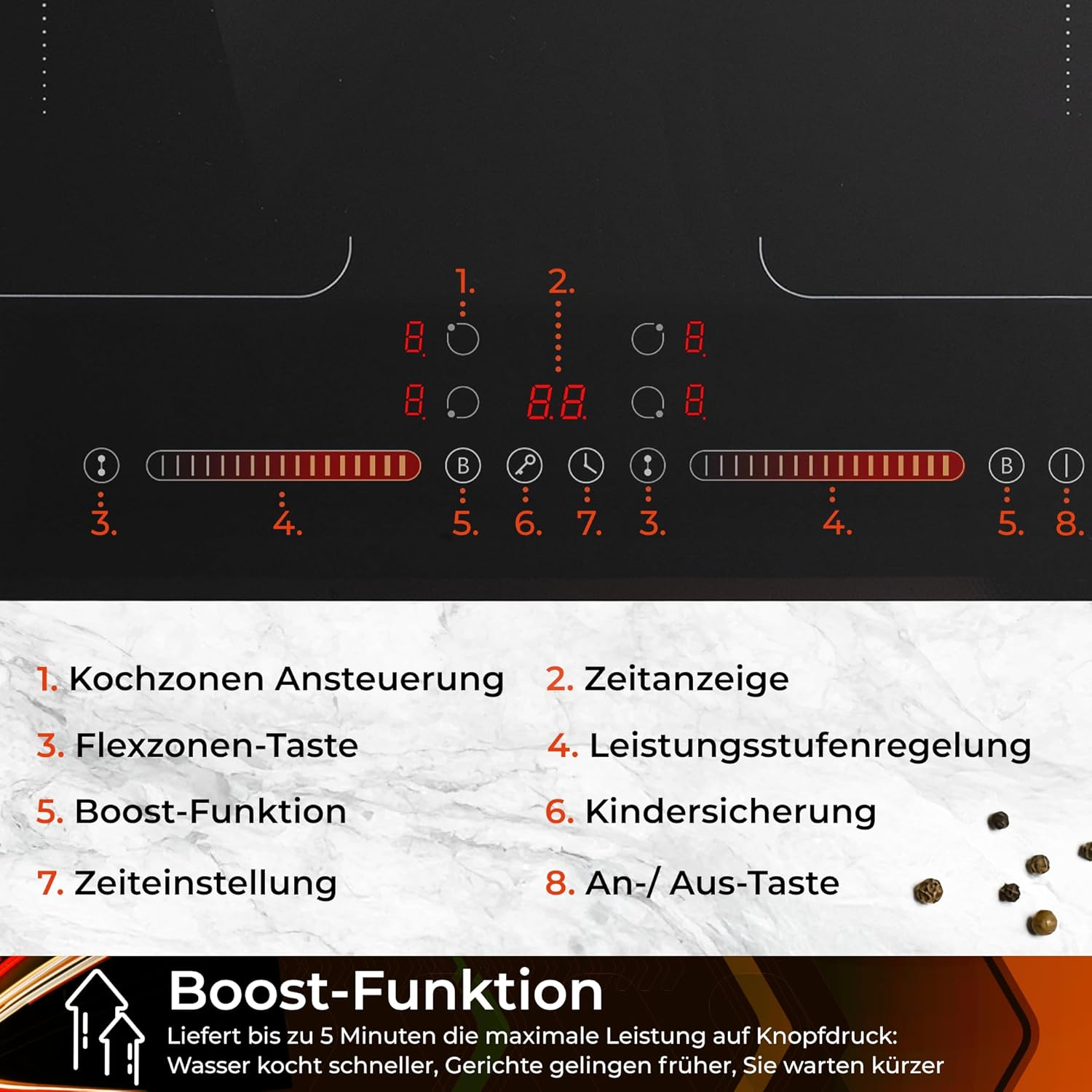 Bedienfeld eines Induktionskochfeldes mit nummerierten Funktionen wie Kochzonen, Boost und Zeiteinstellung.