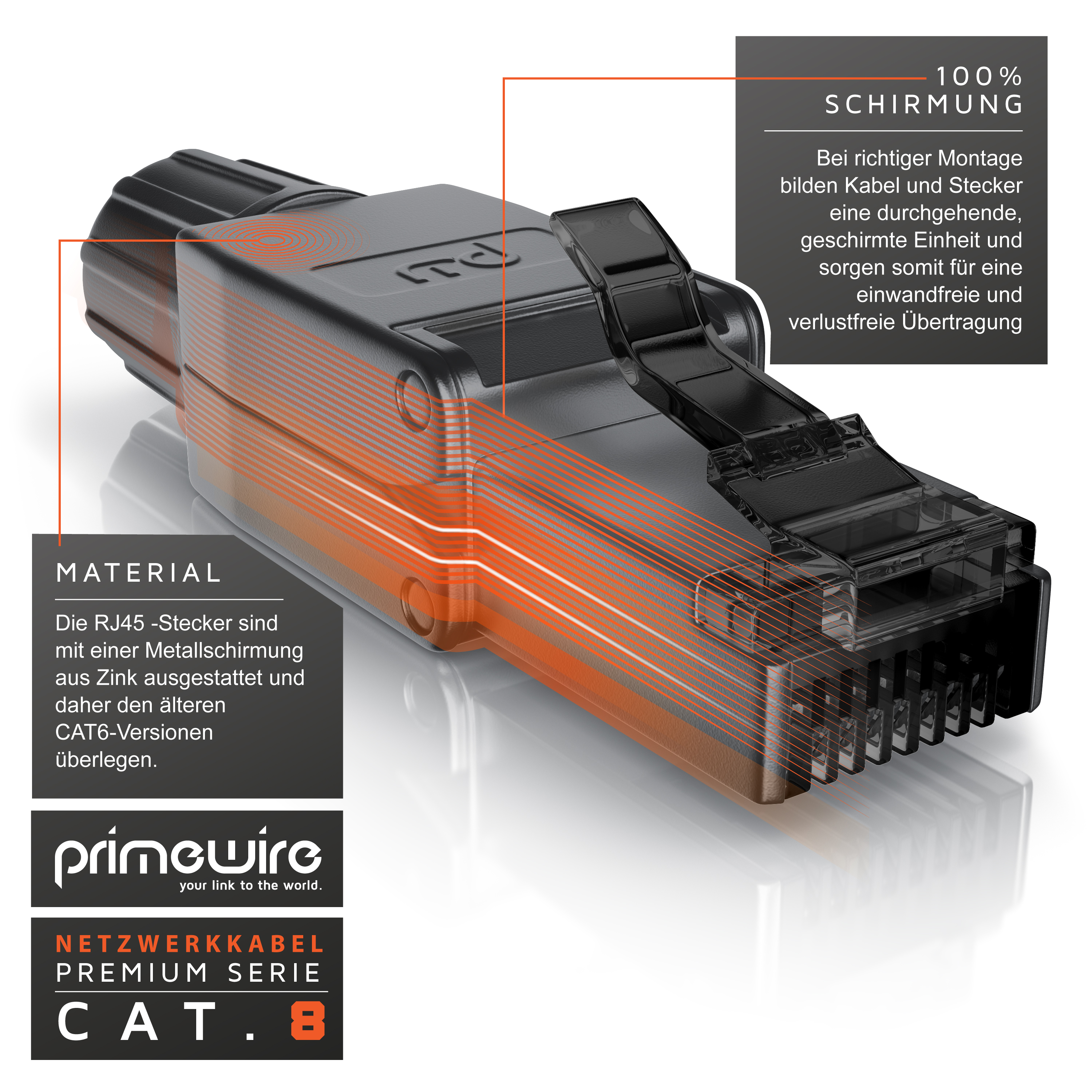 Ein Primewire Cat. 8 RJ45-Netzwerkstecker mit Metallschirmung, orangen Linien und erklärenden Texten.