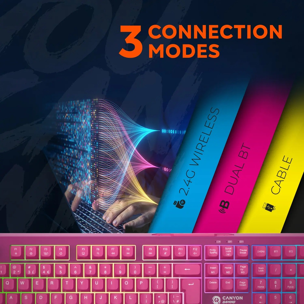 Reklama klawiatury Canyon Gaming podkreślająca 3 tryby połączenia: bezprzewodowy 2.4G, podwójny BT i kabel.