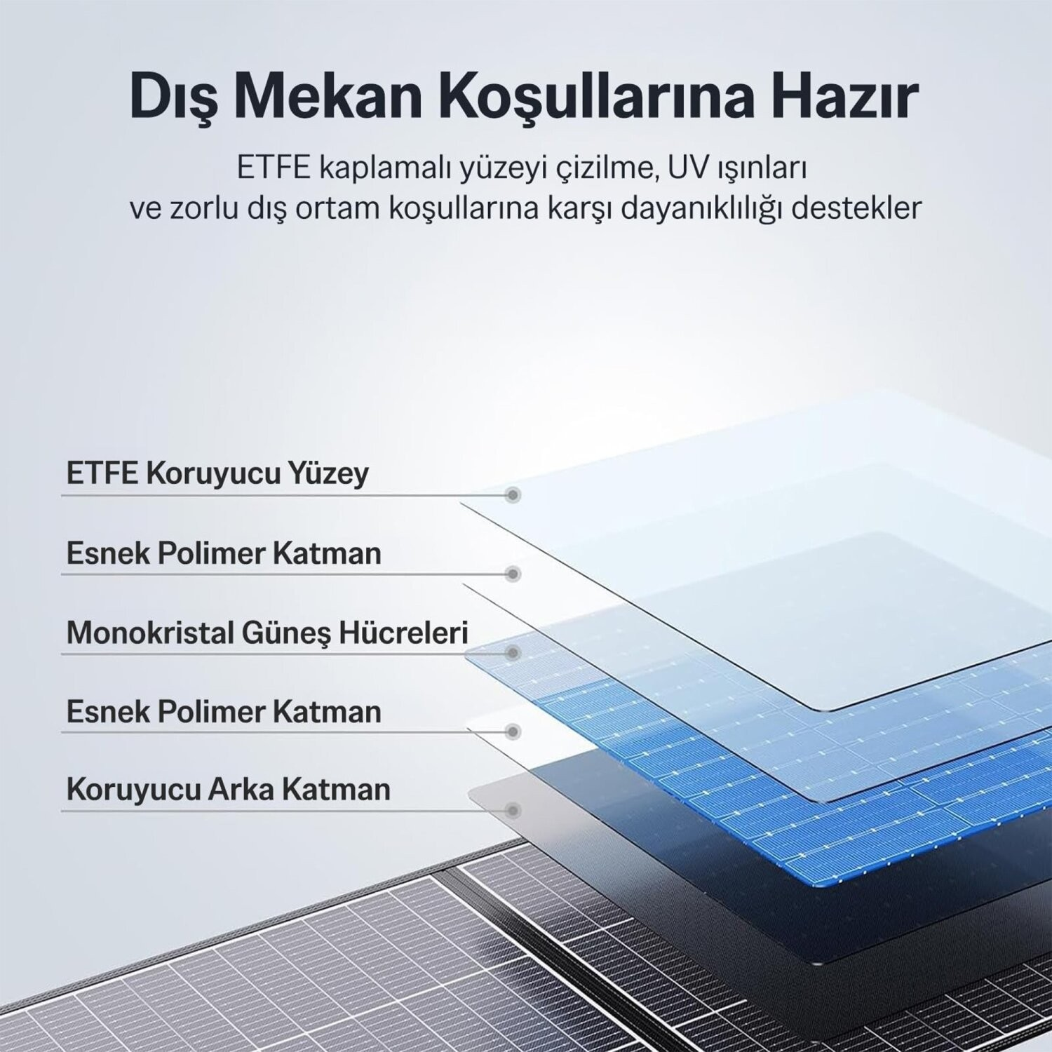 ETFE kaplama ve monokristal hücreleri gösteren güneş paneli katman şeması.
