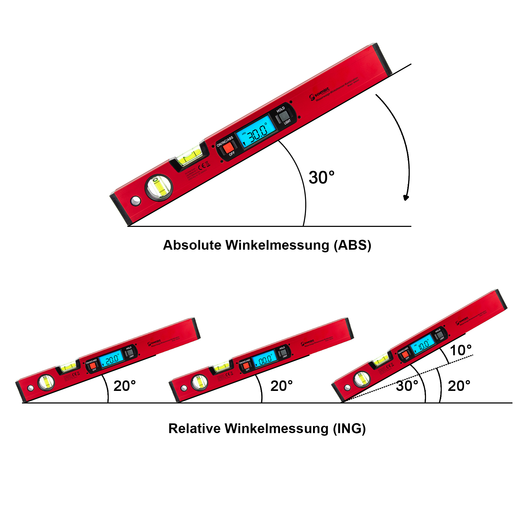 Diagramm mit digitalen Wasserwaagen zur Messung absoluter und relativer Winkel von 10 bis 30 Grad.