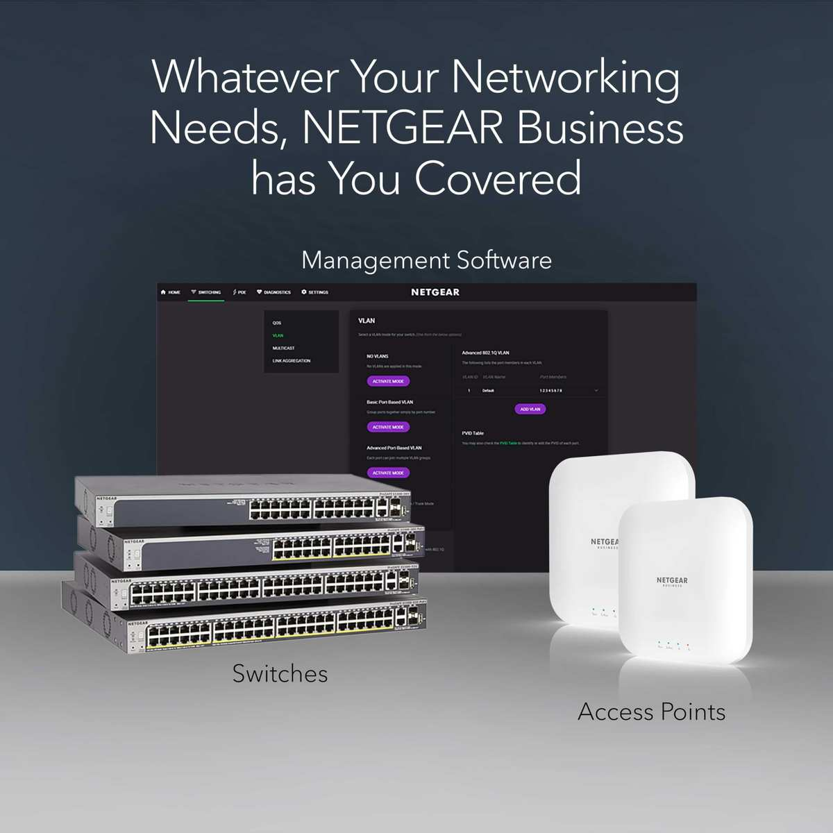 Sprzęt sieciowy dla firm Netgear z czterema przełącznikami, dwoma punktami dostępu i oprogramowaniem.