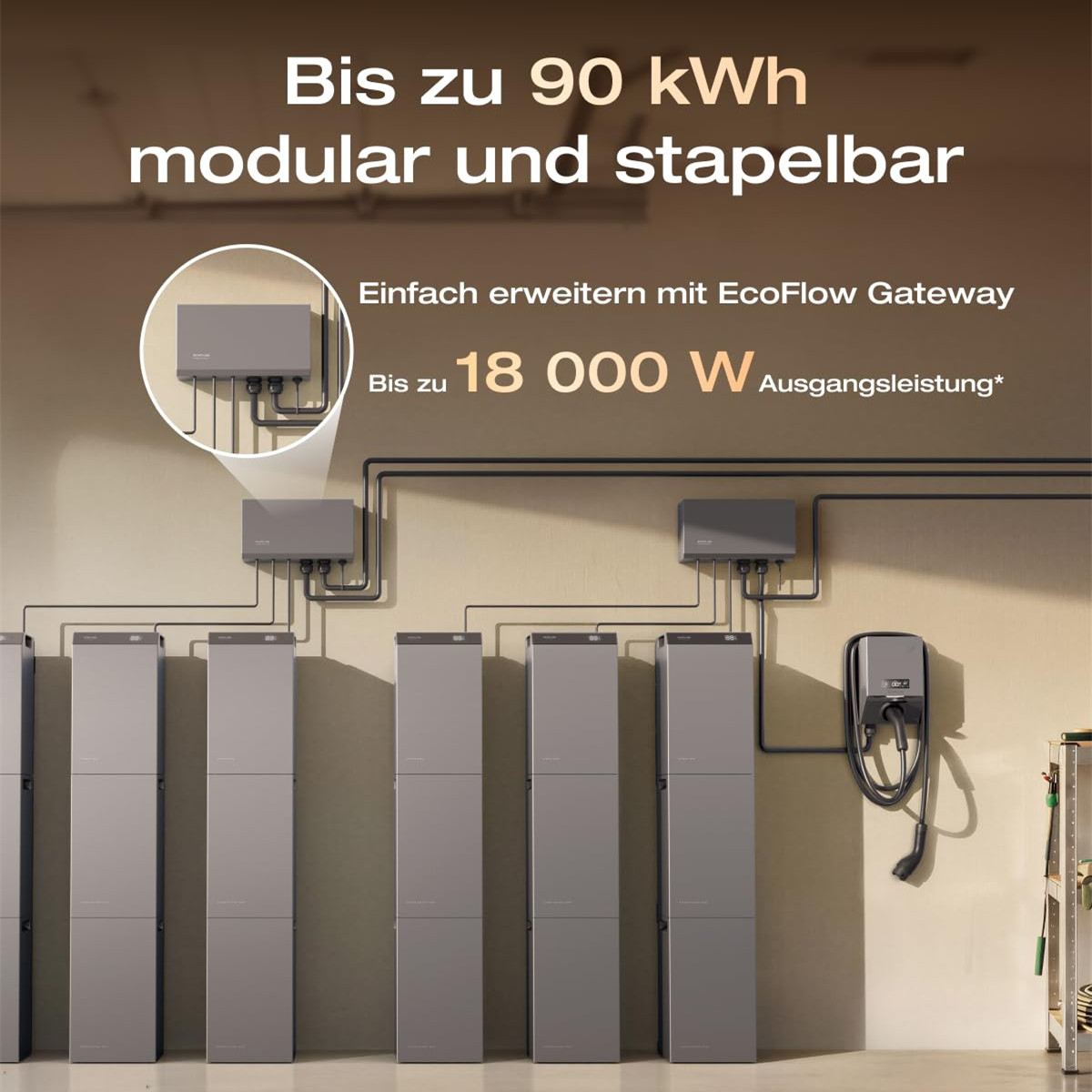 Modulare Energiespeicher mit Gateway an einer Wand mit deutscher Beschriftung.