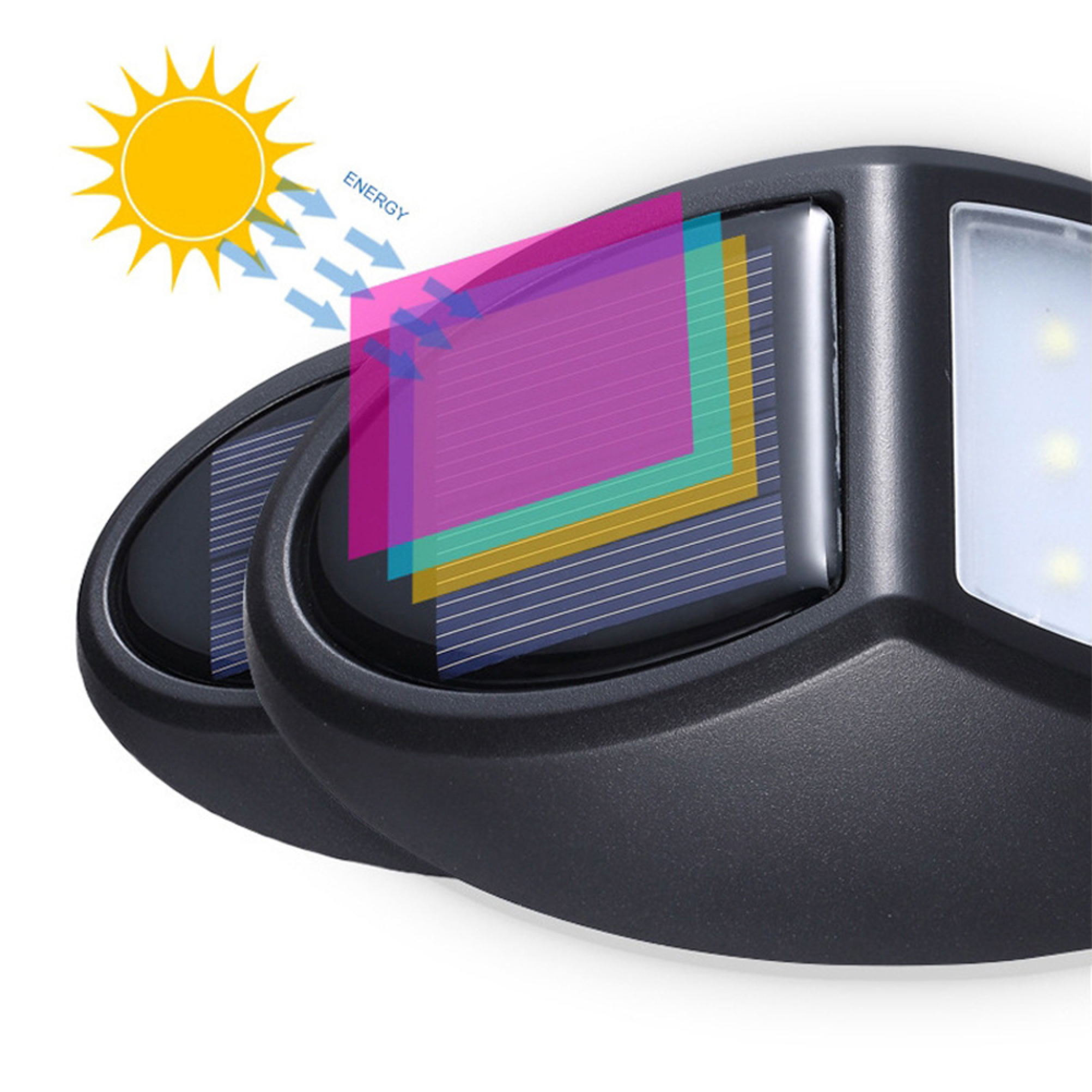 Diagramm zeigt Solarleuchten, die Sonnenenergie absorbieren, mit bunten Schichten und blauem Sonnenlicht.