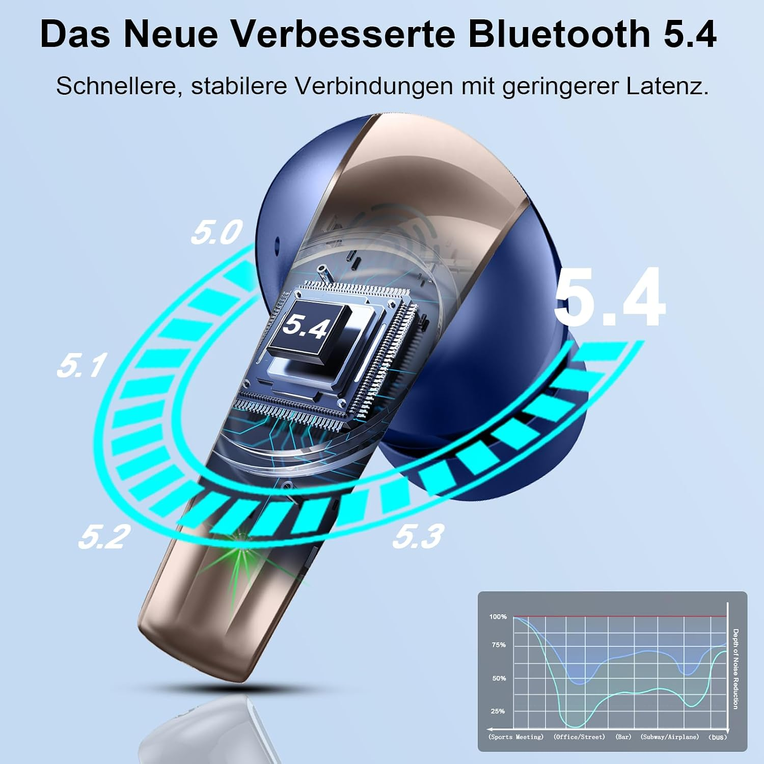 Blau-goldener Ohrhörer mit freiliegendem Bluetooth 5.4 Chip und umlaufendem Leuchtring.