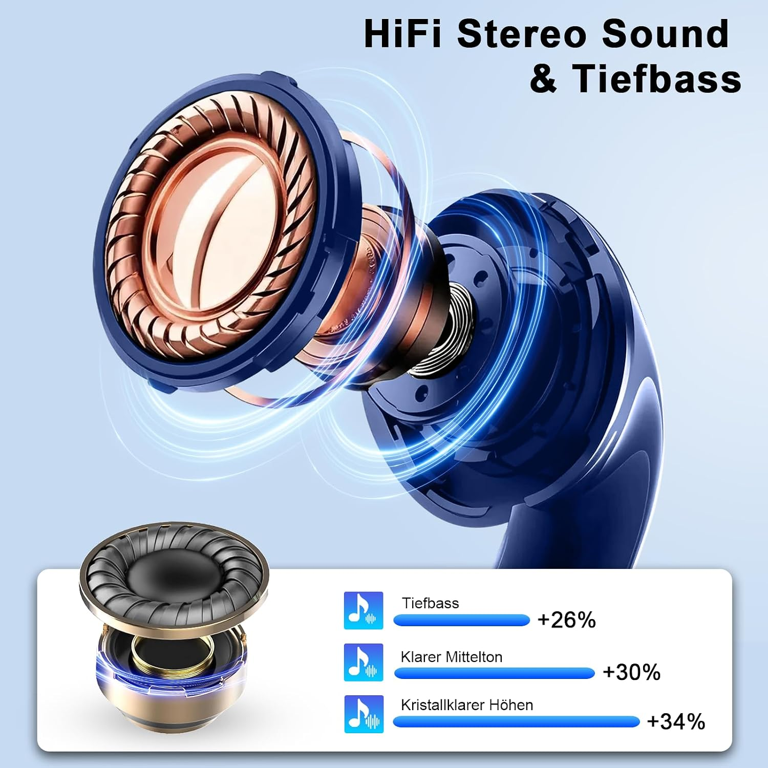 Explosionszeichnung blauer Kopfhörer zeigt HiFi-Sound und Soundverbesserungsprozente.
