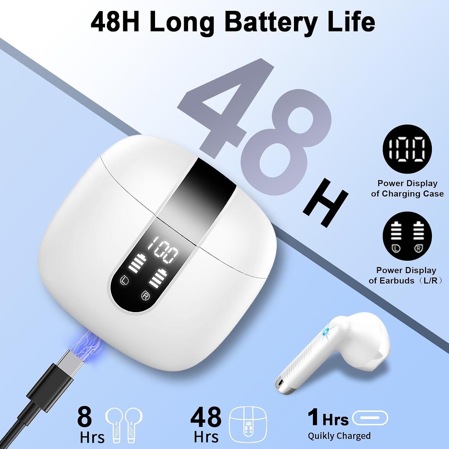 Werbebild zeigt weiße Ohrhörer im Ladecase mit Digitalanzeige, USB-C-Kabel und Text zu 48h Akkulaufzeit.