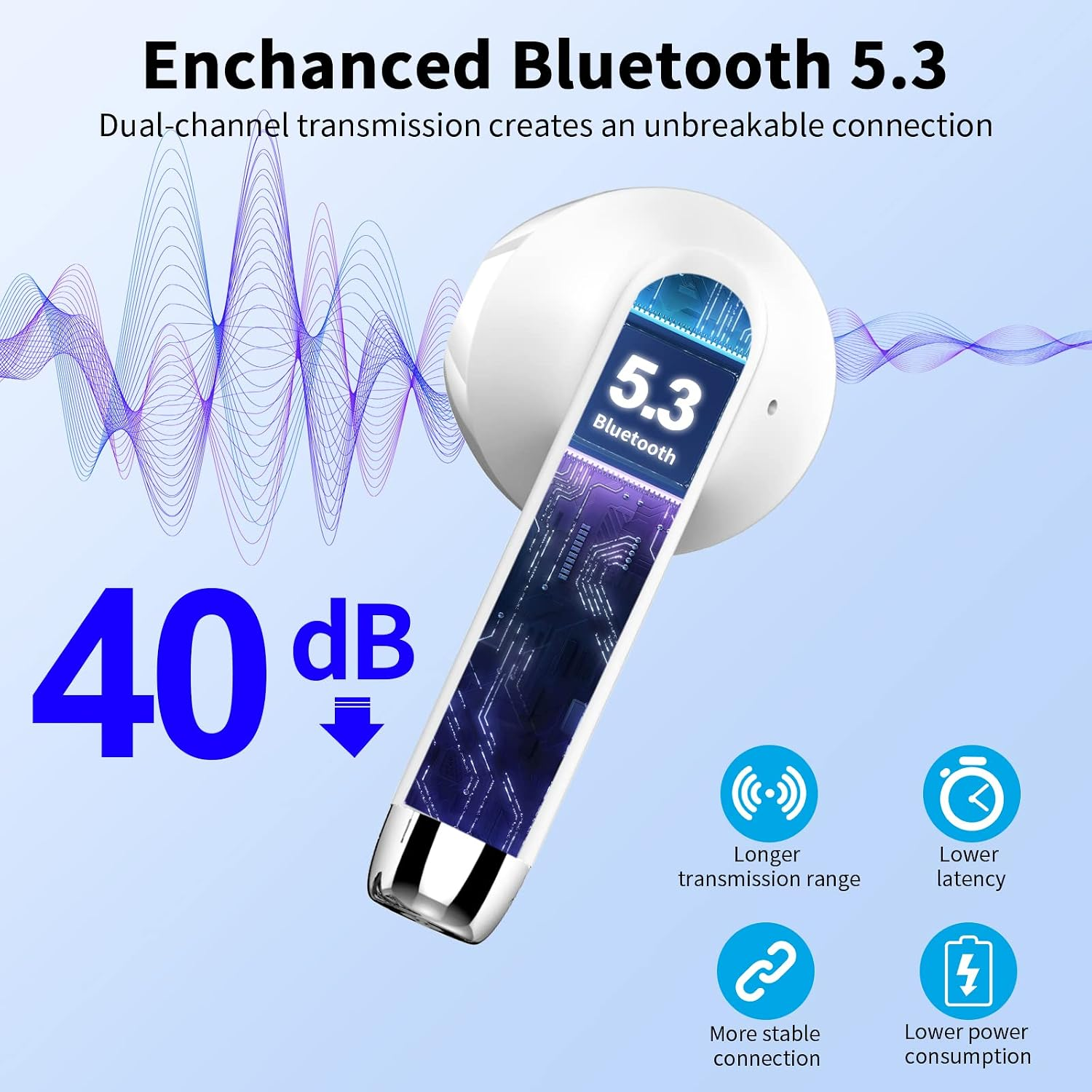 Produktwerbung für Bluetooth 5.3 Ohrhörer mit Störungsunterdrückung und langer Akkulaufzeit.