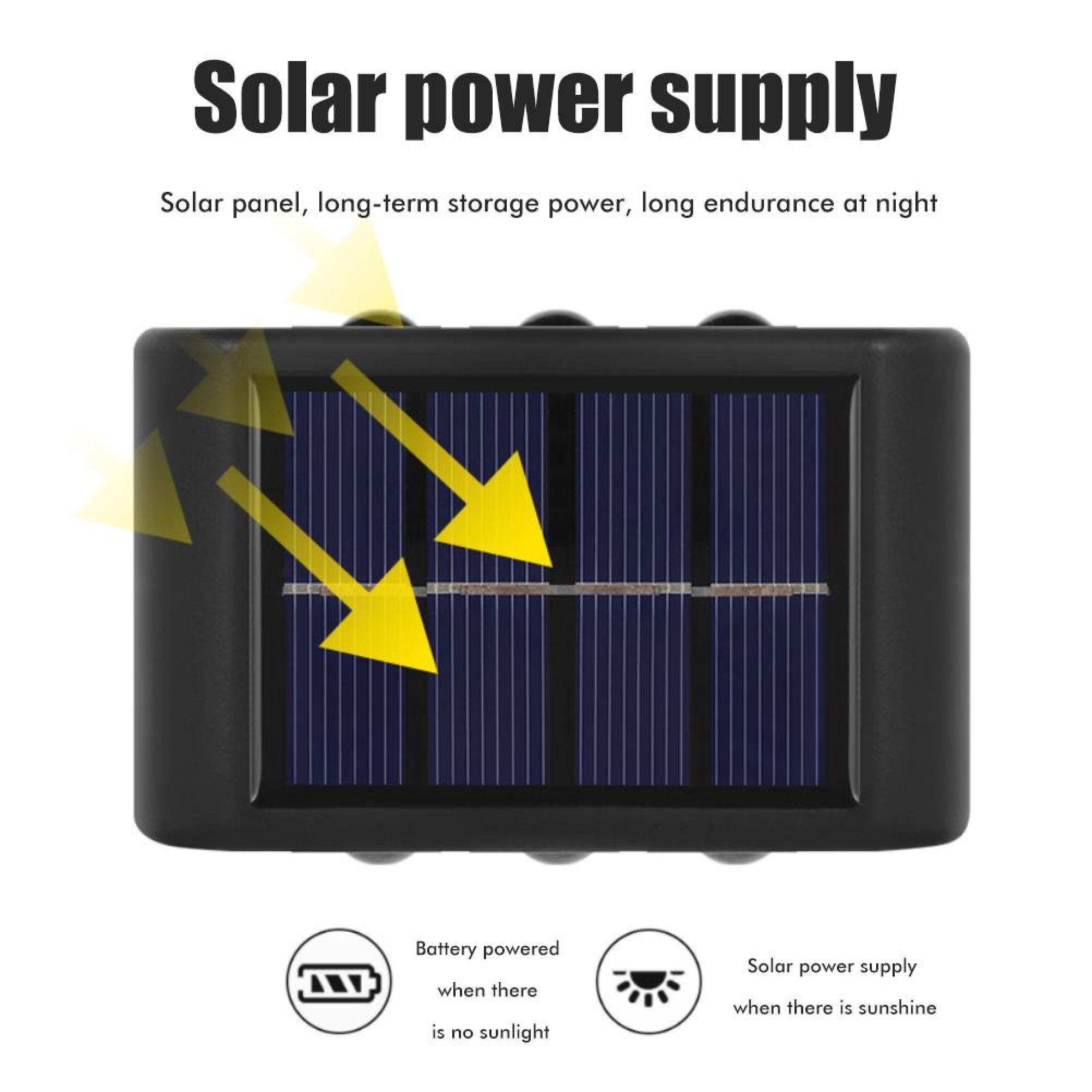 Diagramm zeigt Solarstromversorgung mit Panel, Lichtsूmbolen und Texten.