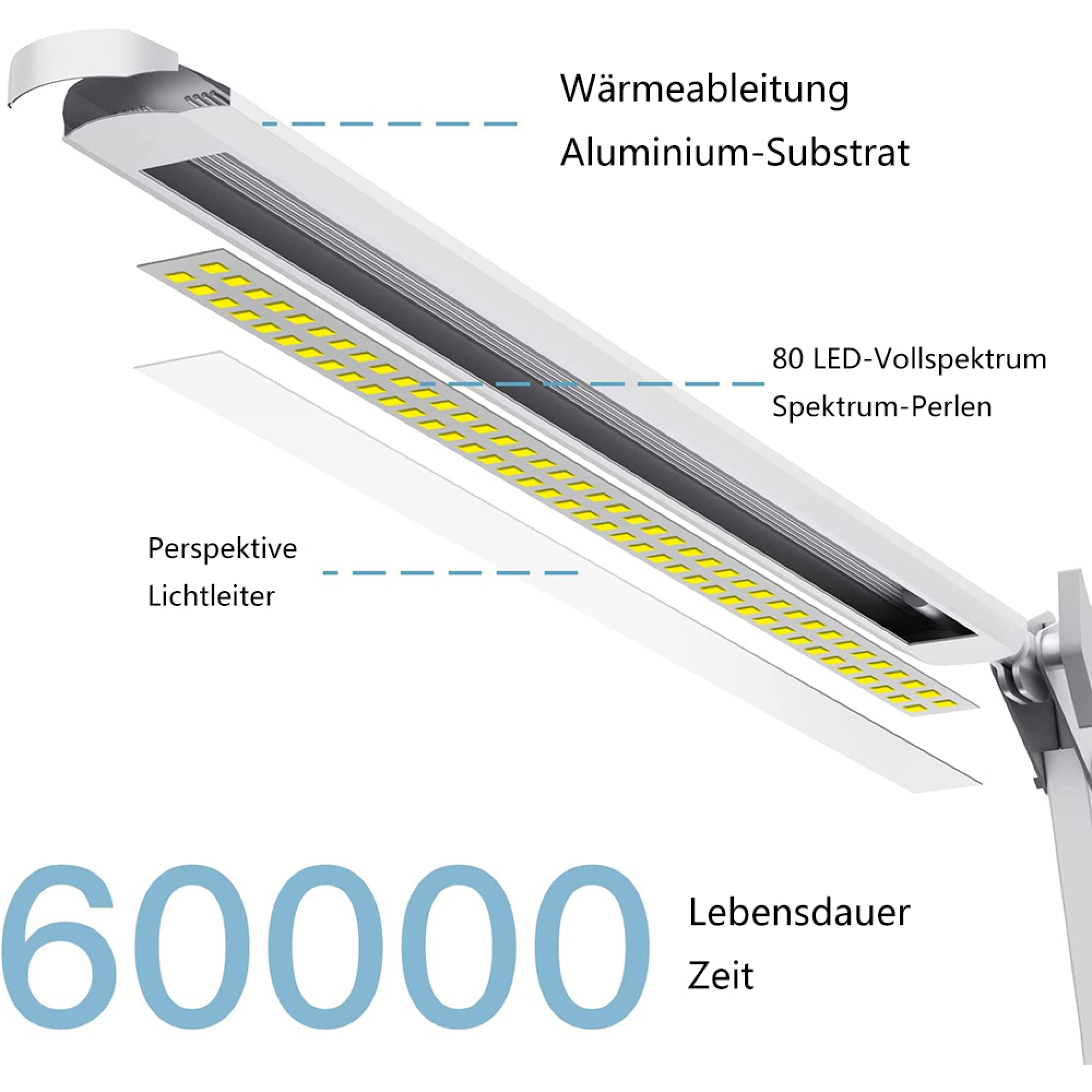 Diagramm zeigt LED-Schreibtischlampen-Komponenten und 60000 Stunden Lebensdauer.
