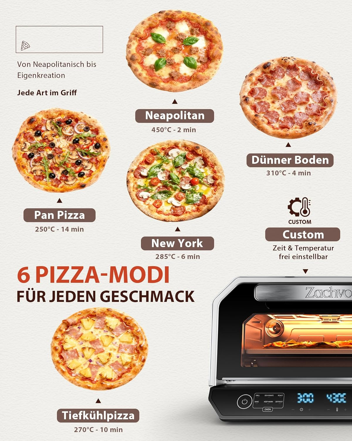 Übersicht von sechs Pizzamodi mit verschiedenen Backzeiten und Temperaturen neben einem Pizzaofen.