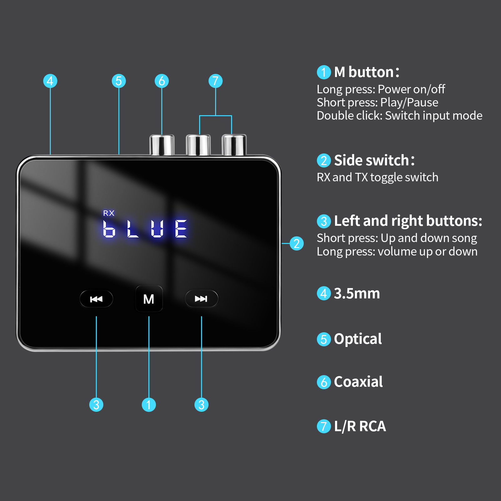 Diagramm eines Bluetooth-Audioadapters mit beschrifteten Knöpfen, Anschlüssen und Anzeigen.